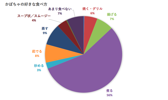 全体かぼちゃの食べ方